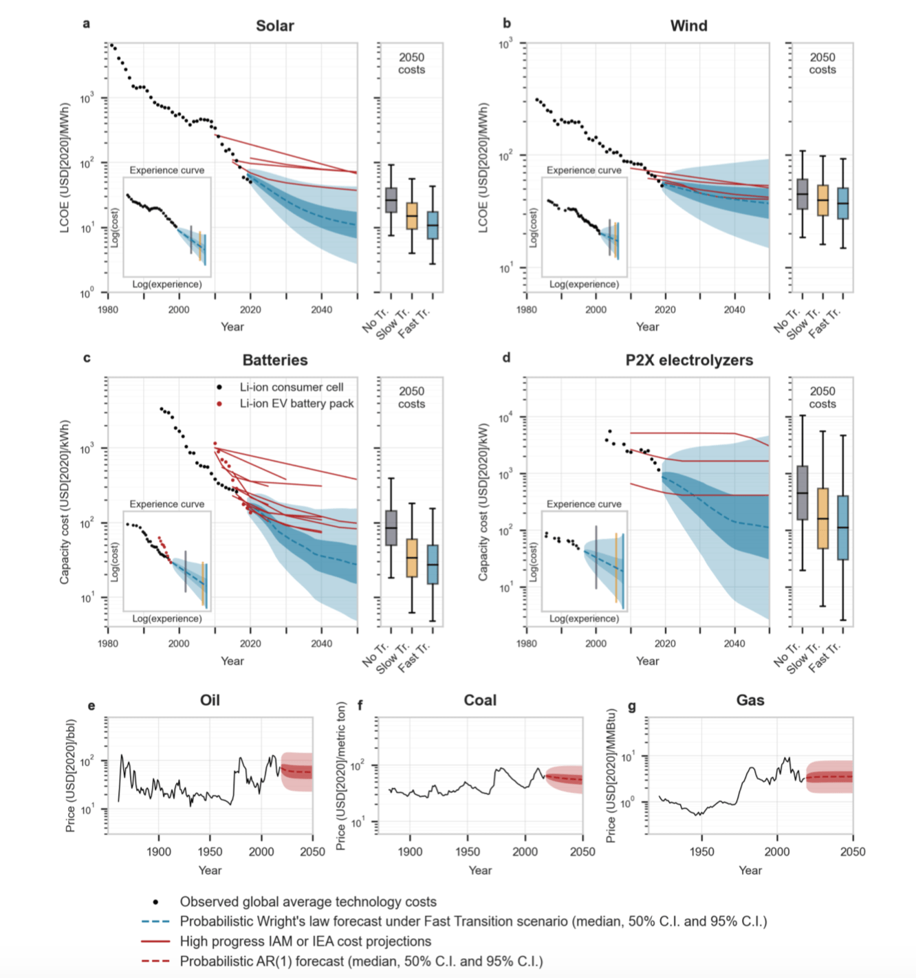 A screenshot of a graph

AI-generated content may be incorrect.