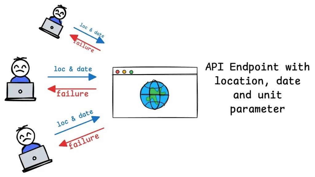 MCP vs API Example MCP vs API Example