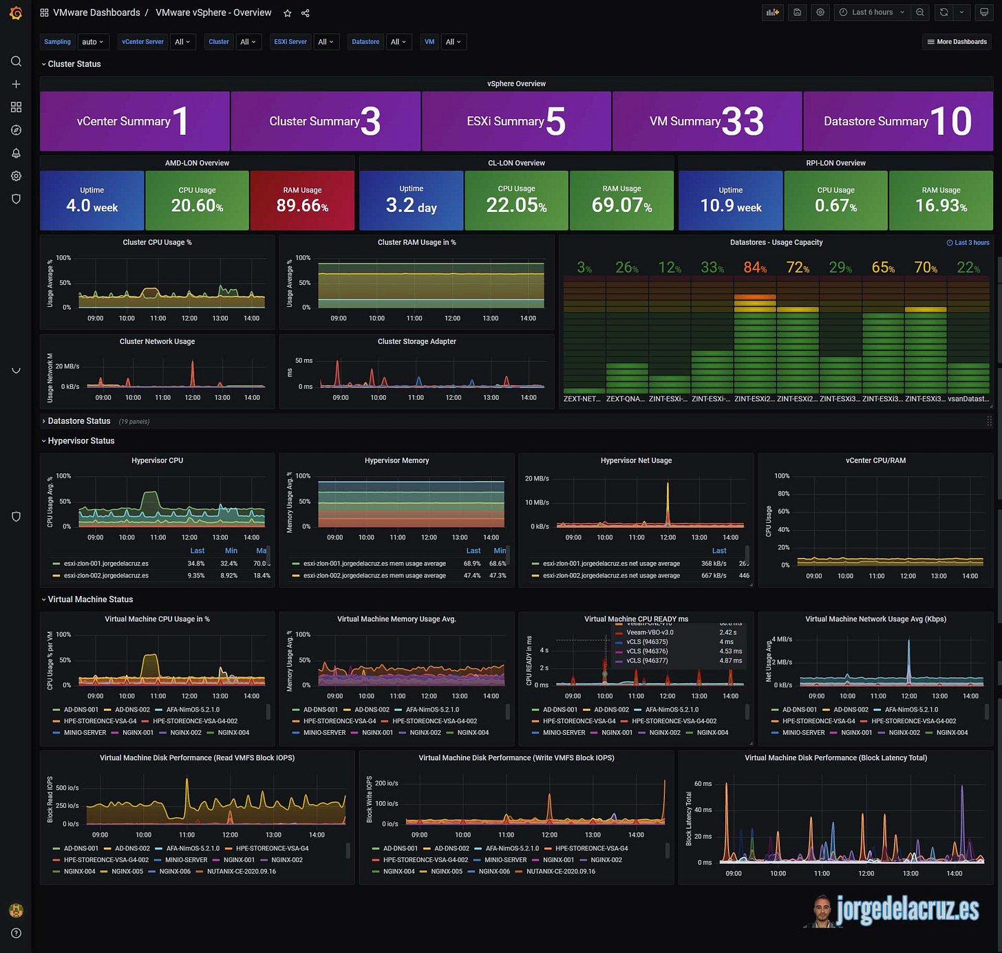 VMware vSphere  - Overview screenshot 1