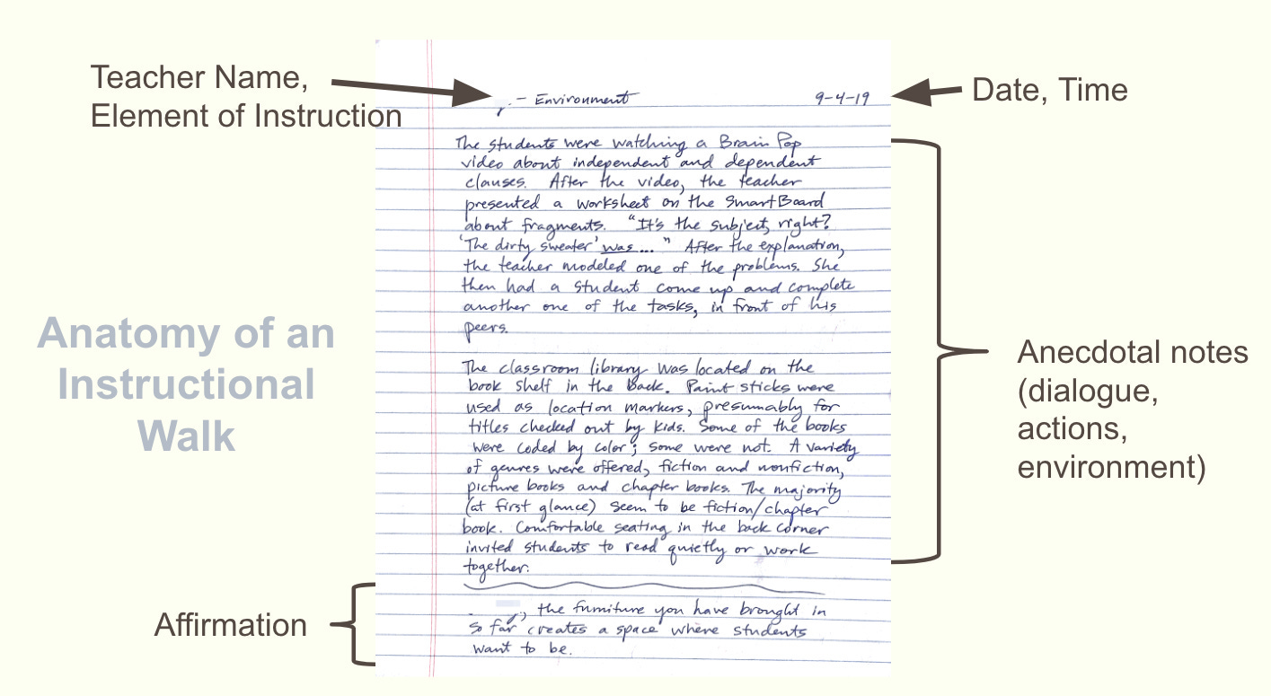 The components of an instructional walk