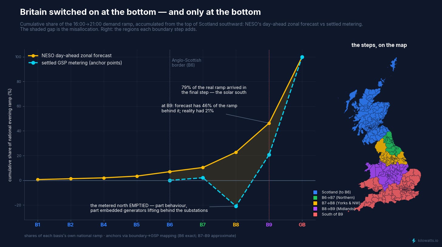 Britain switched on at the bottom — and only at the bottom Britain switched on at the bottom — and only at the bottom