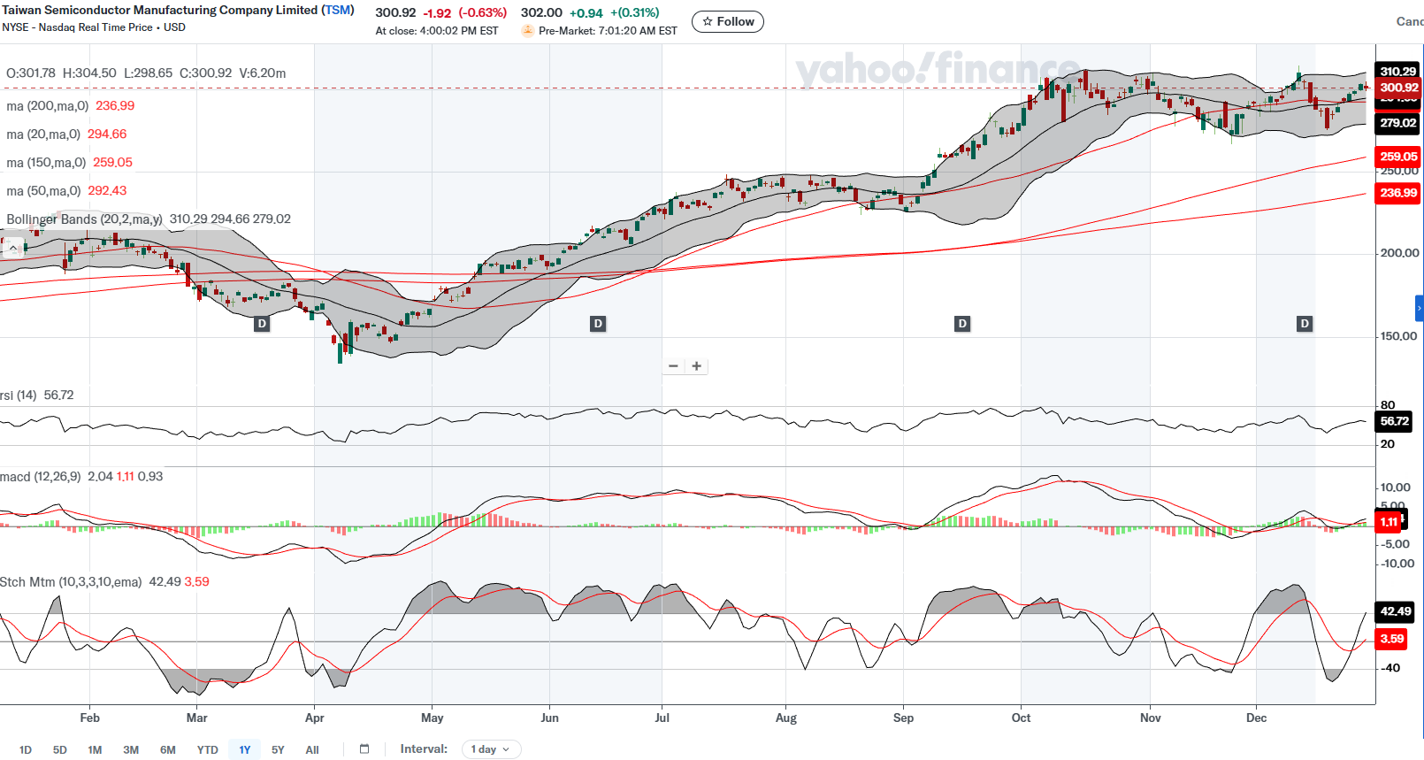 DailyTechnicals: GS, TSM and 99SMART - by KingKKK