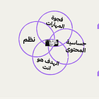 4 دروس قصيرة بعد 4 شهور محتوى بدون توقف