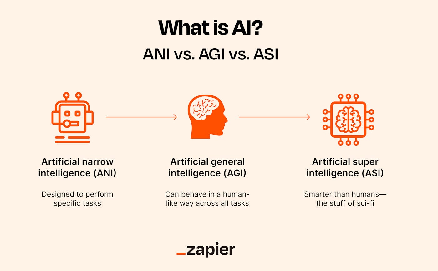 Preparing for Artificial General Intelligence (AGI): What Educators ...