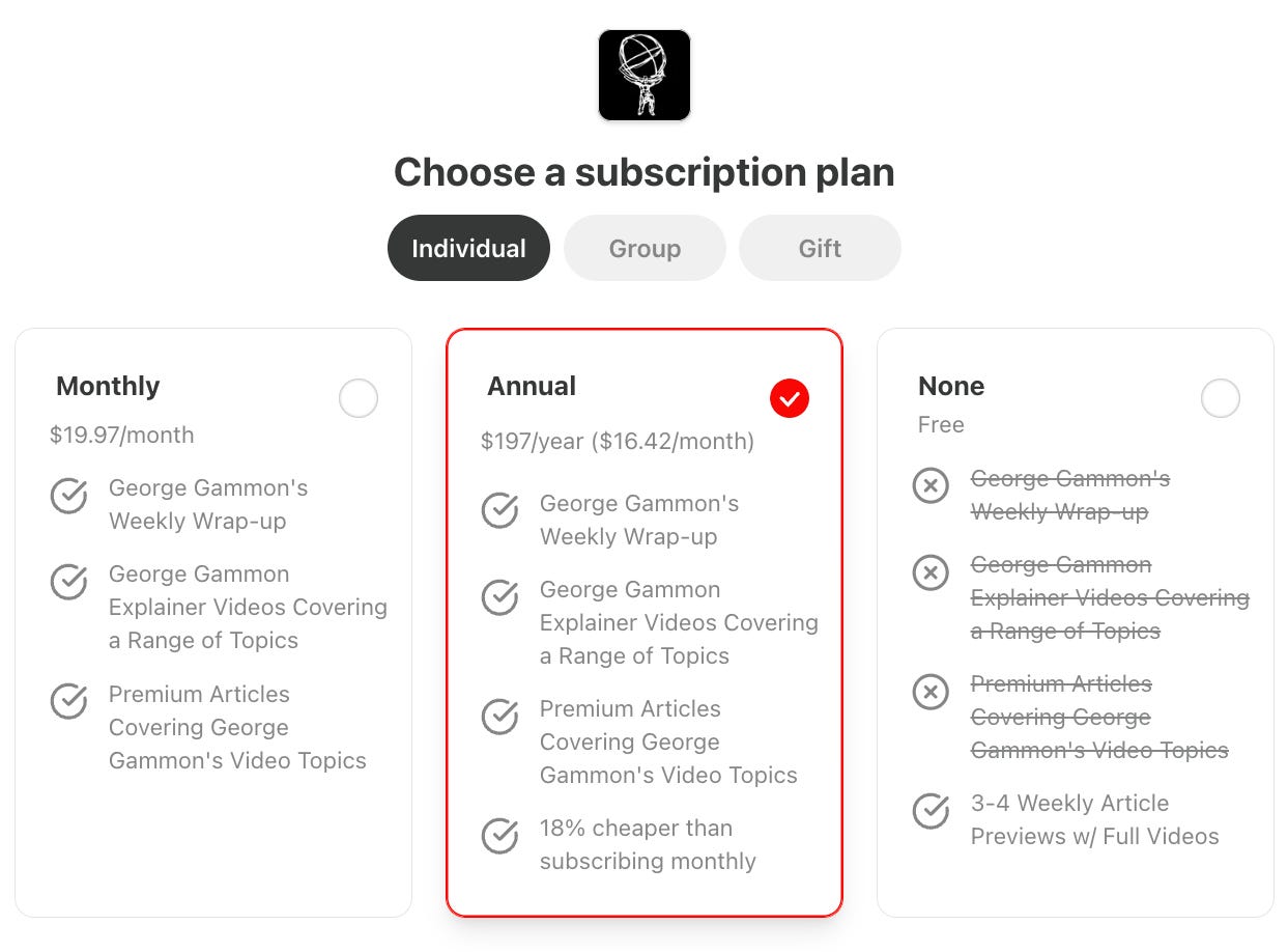 George Gammon subscription plans comparison showing monthly annual and free tiers George Gammon subscription plans comparison showing monthly annual and free tiers