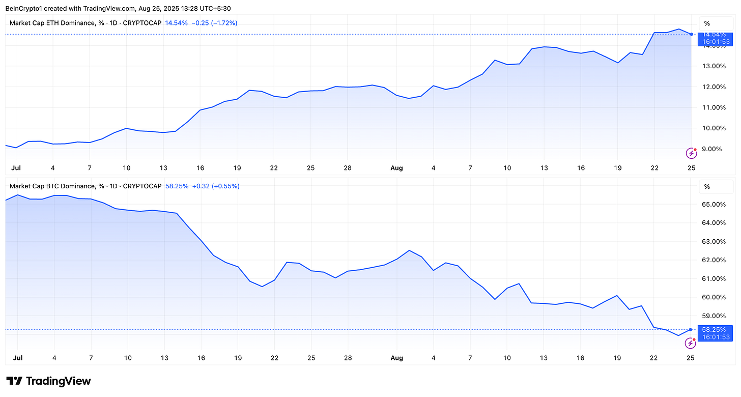 CoinStats - Ethereum Dominance Hits Yearly High: What's N... CoinStats - Ethereum Dominance Hits Yearly High: What's N...