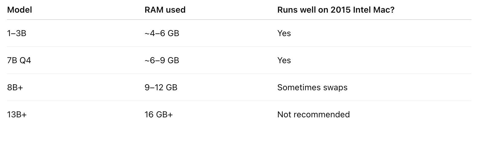 Ram Memory Step Sizes Forget the complicated guides: running local LLMs is easier than you think