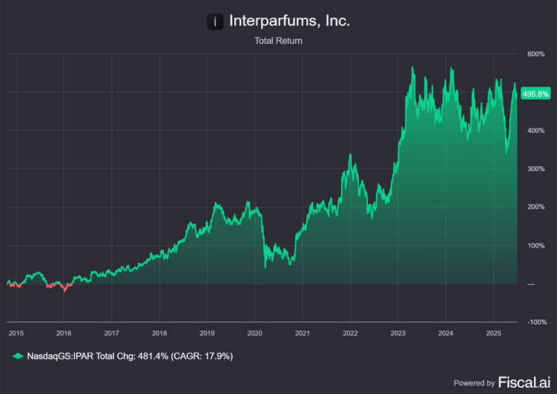Chart preview