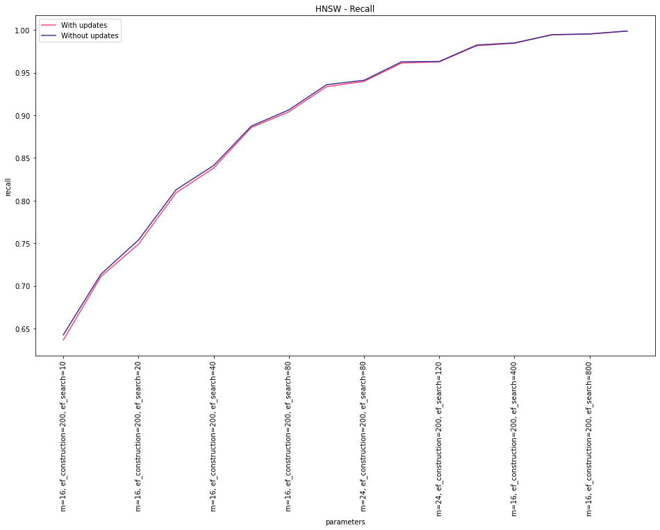 HNSW recall HNSW recall