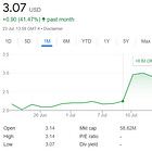 The Quiet Way to Earn +30% in a Week