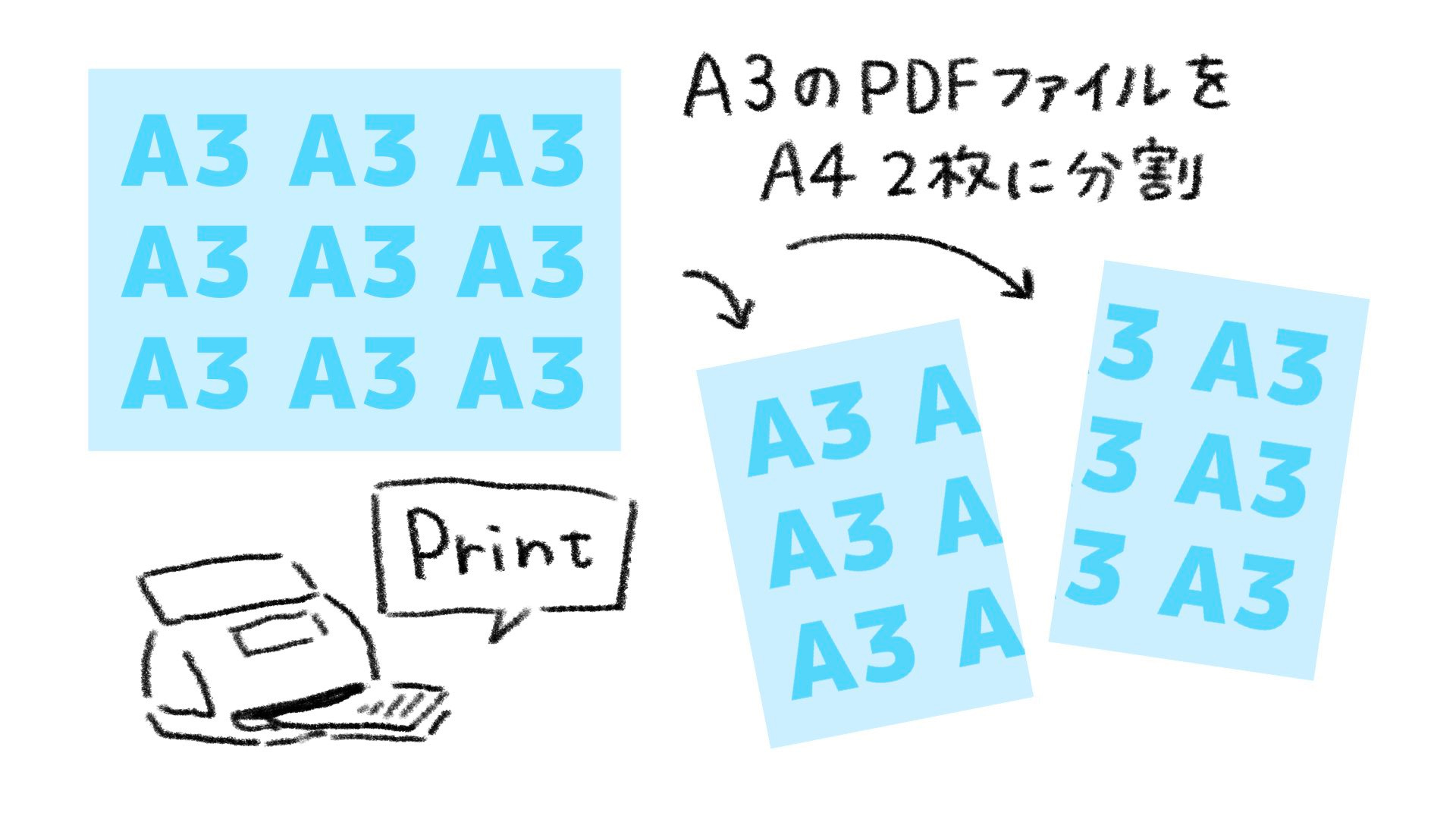 🖨 iPadでペーパーレスを目指すなら、セットで印刷方法も覚える