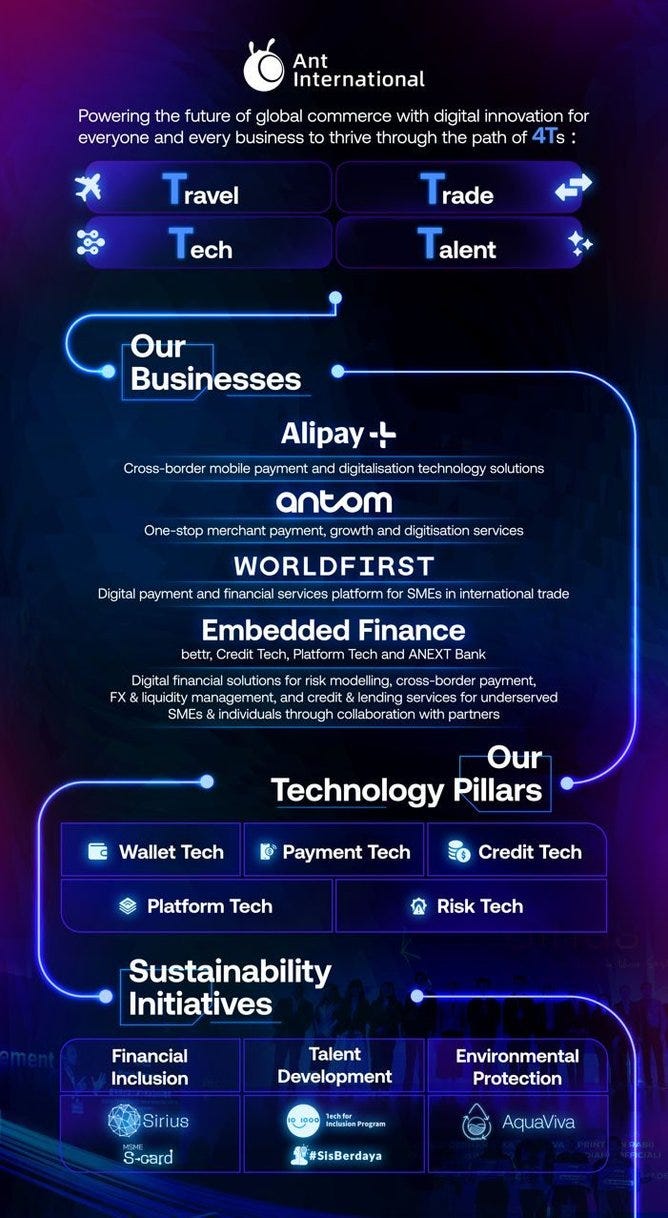 Ant International Expands Fintech Reach with AI Push | FinTech Magazine