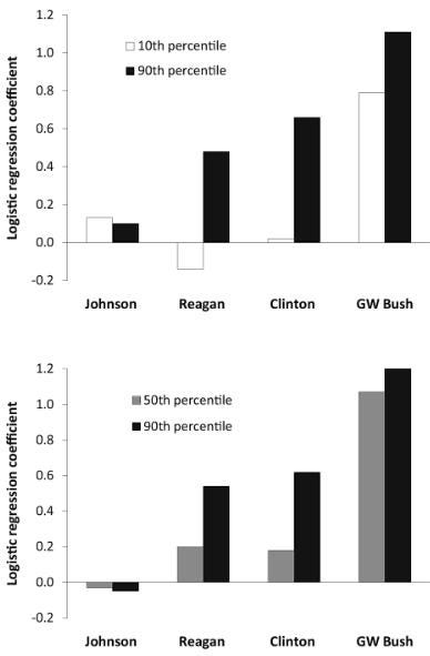 gilens3.jpg gilens3.jpg