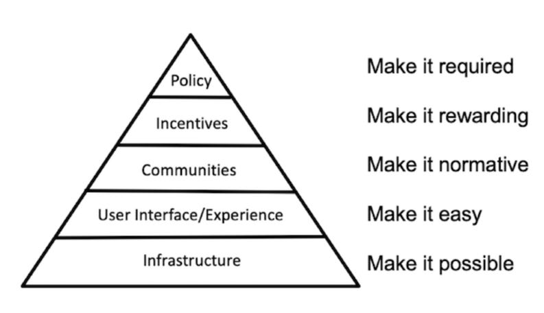 Metascience Since 2012: A Personal History