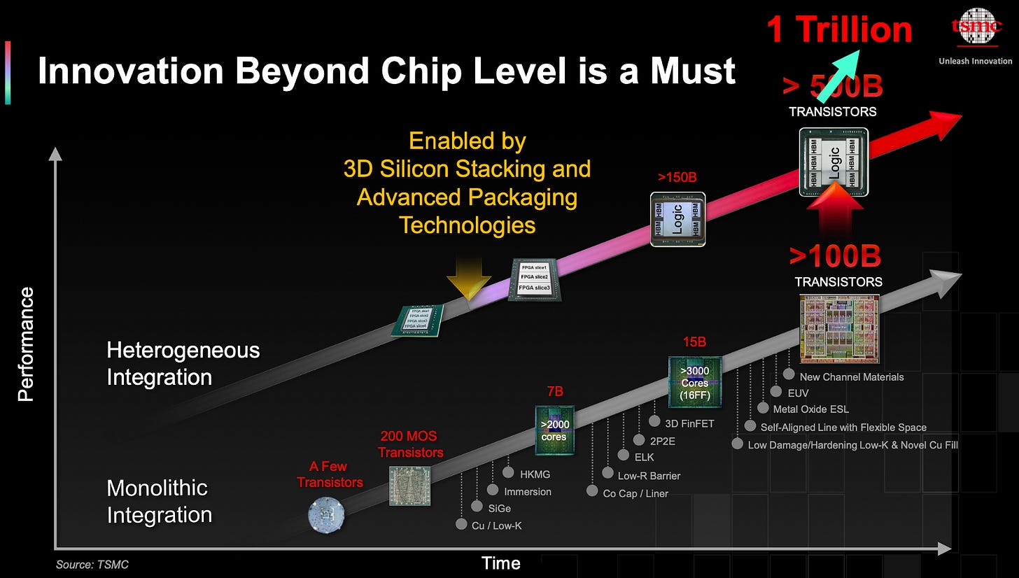 TSMC Advanced Packaging Overcomes the Complexities of... - SemiWiki TSMC Advanced Packaging Overcomes the Complexities of... - SemiWiki
