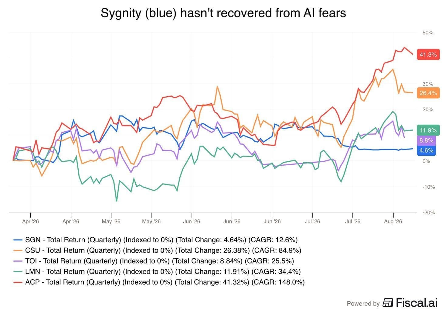 A graph of different colored lines
AI-generated content may be incorrect. A graph of different colored lines
AI-generated content may be incorrect.