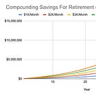 It's OK to Put Off Retirement Savings Until You're Older - It's Easier Then...