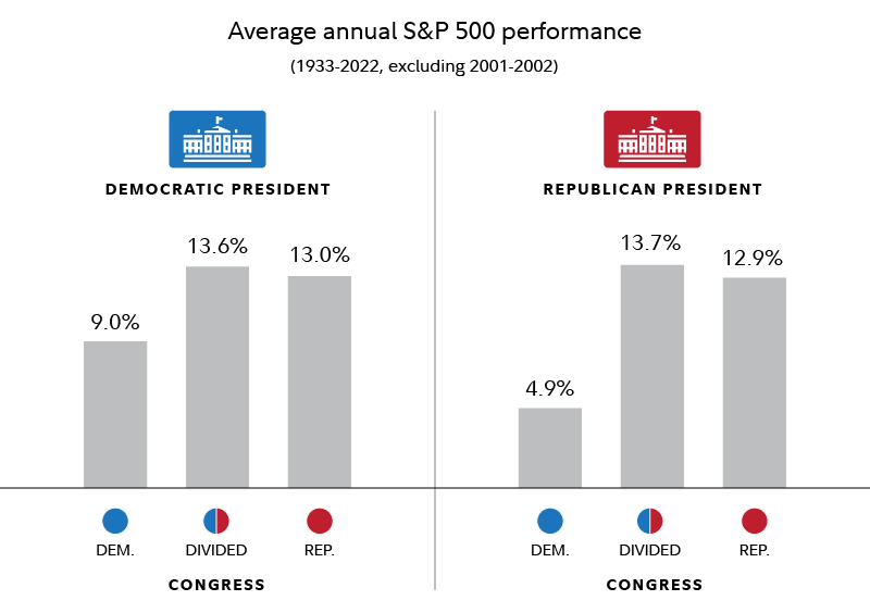 Gridlock is the best market medicine Gridlock is the best market medicine