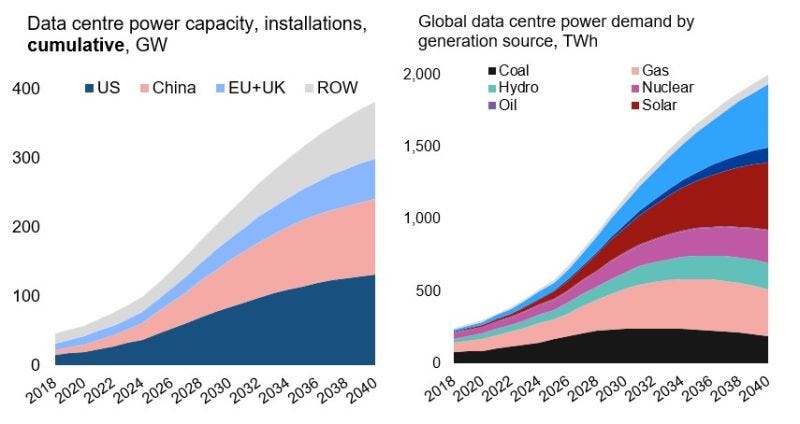 Dmitry Popov - Senior Analyst | Coal | Energy | Dry Bulk | Shipping |  LinkedIn