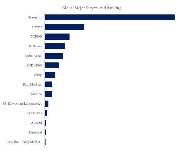 中空糸ダイアライザー
