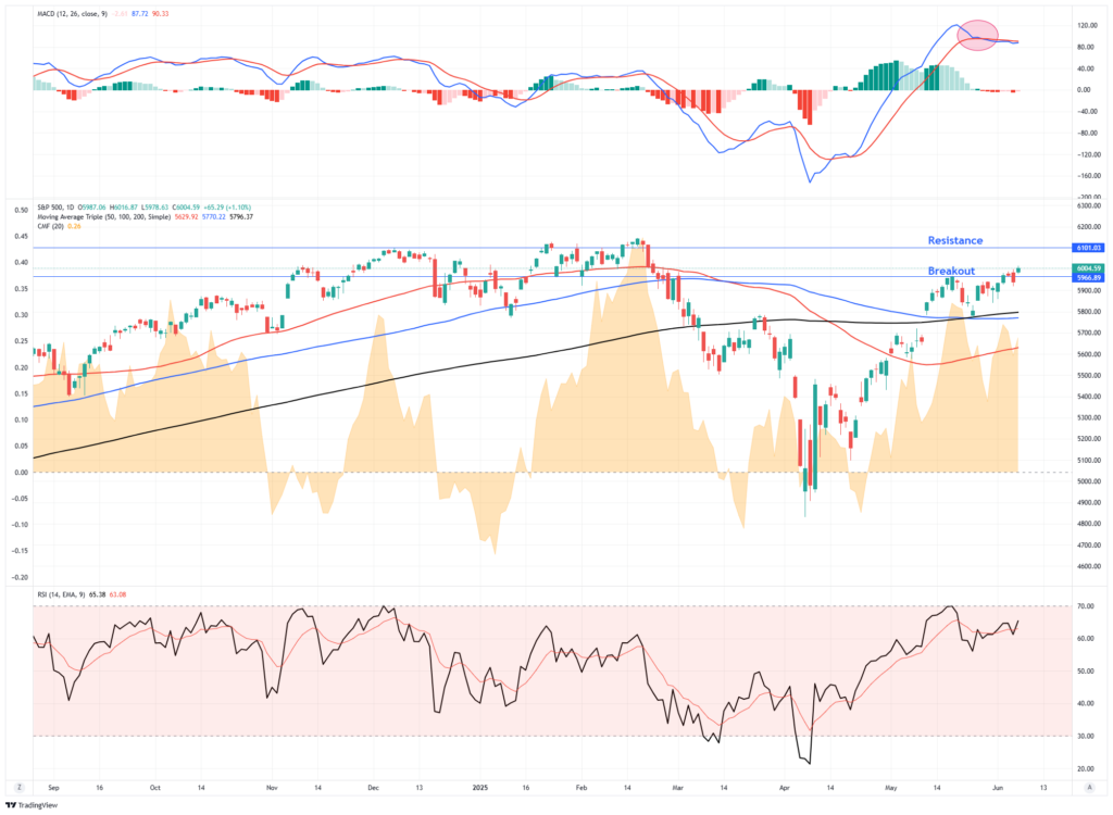 Market Trading Update Market Trading Update