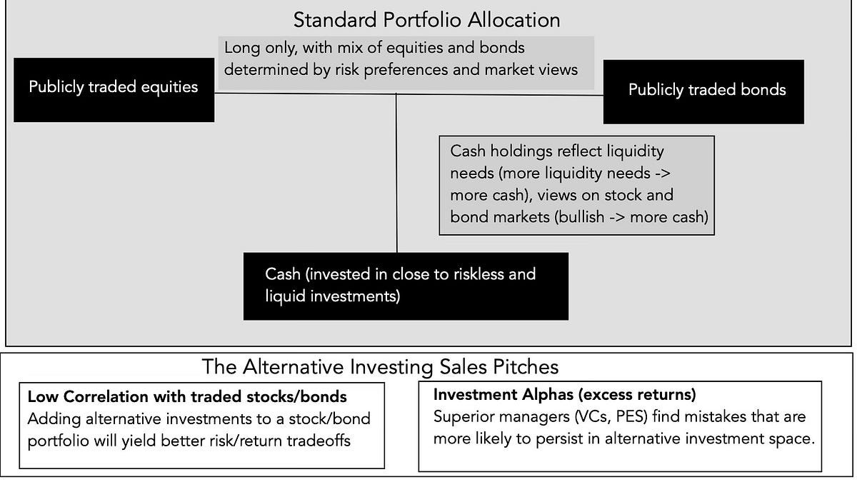 Alternative Investments: Big Promises, Questionable Payoffs!