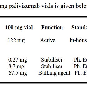 Deaths from RSV Jabs Synagis Palivizumab and Beyfortus Nirsevimab caused by Endotoxin