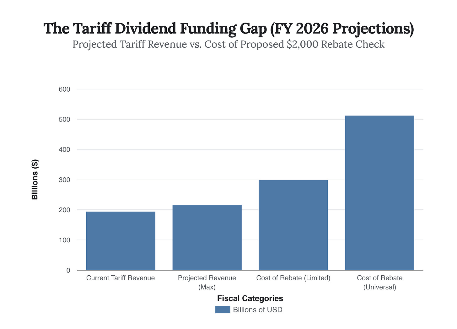 Generated Chart Generated Chart