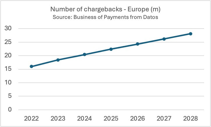 A graph showing the number of charges

AI-generated content may be incorrect.