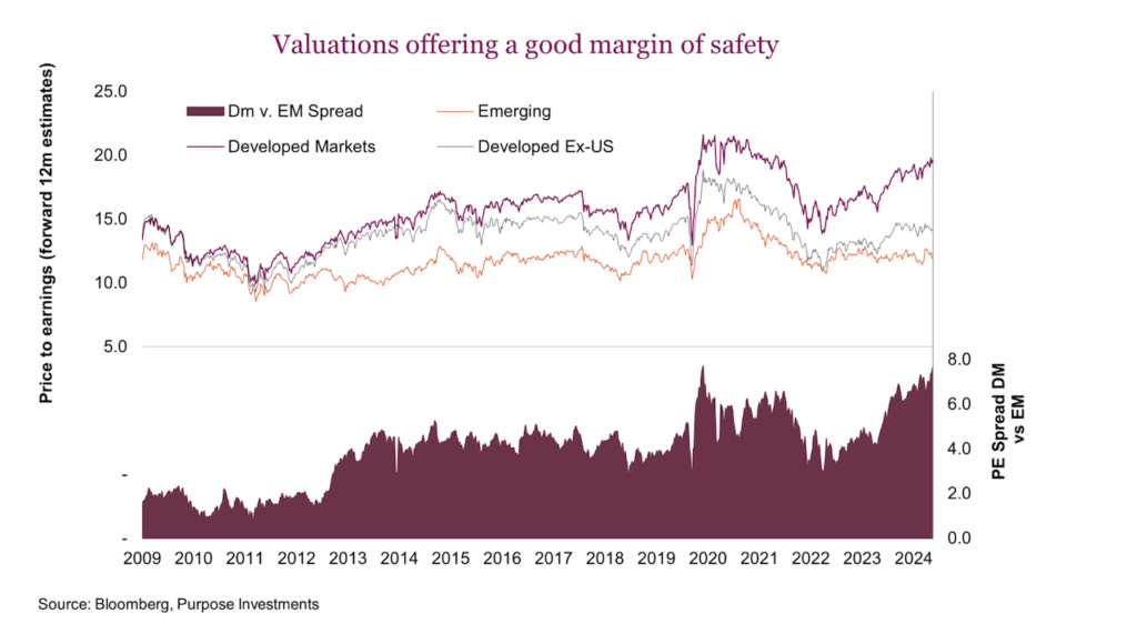 Will 2025 Be Bullish For International Equities? - See It Market Will 2025 Be Bullish For International Equities? - See It Market