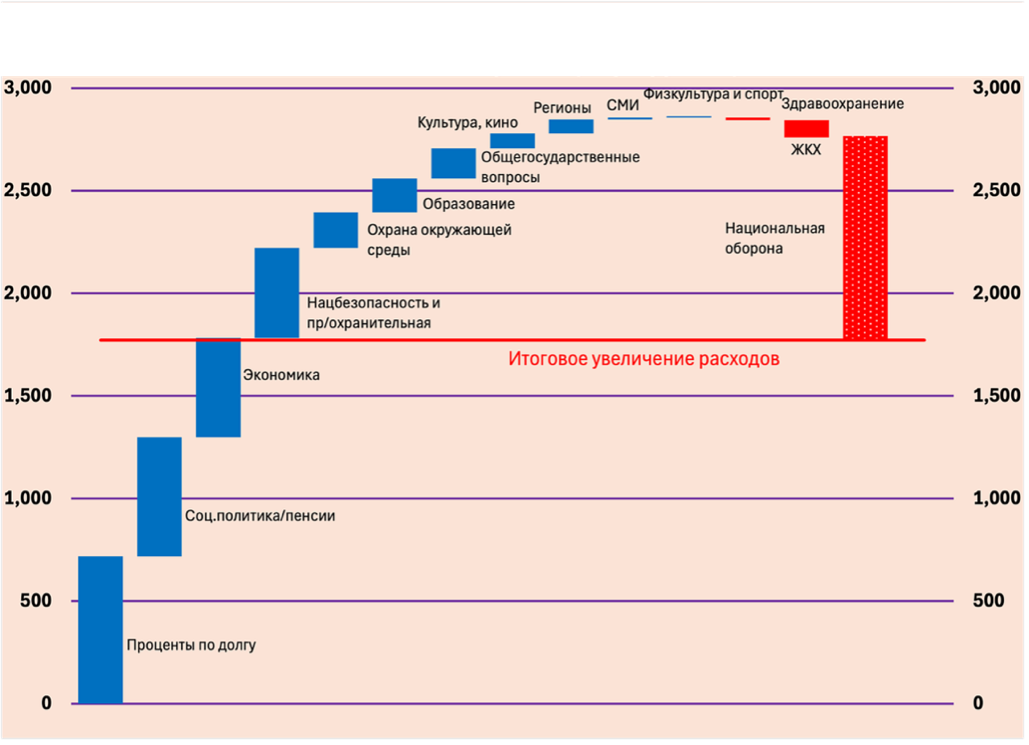 A screenshot of a graph

AI-generated content may be incorrect.