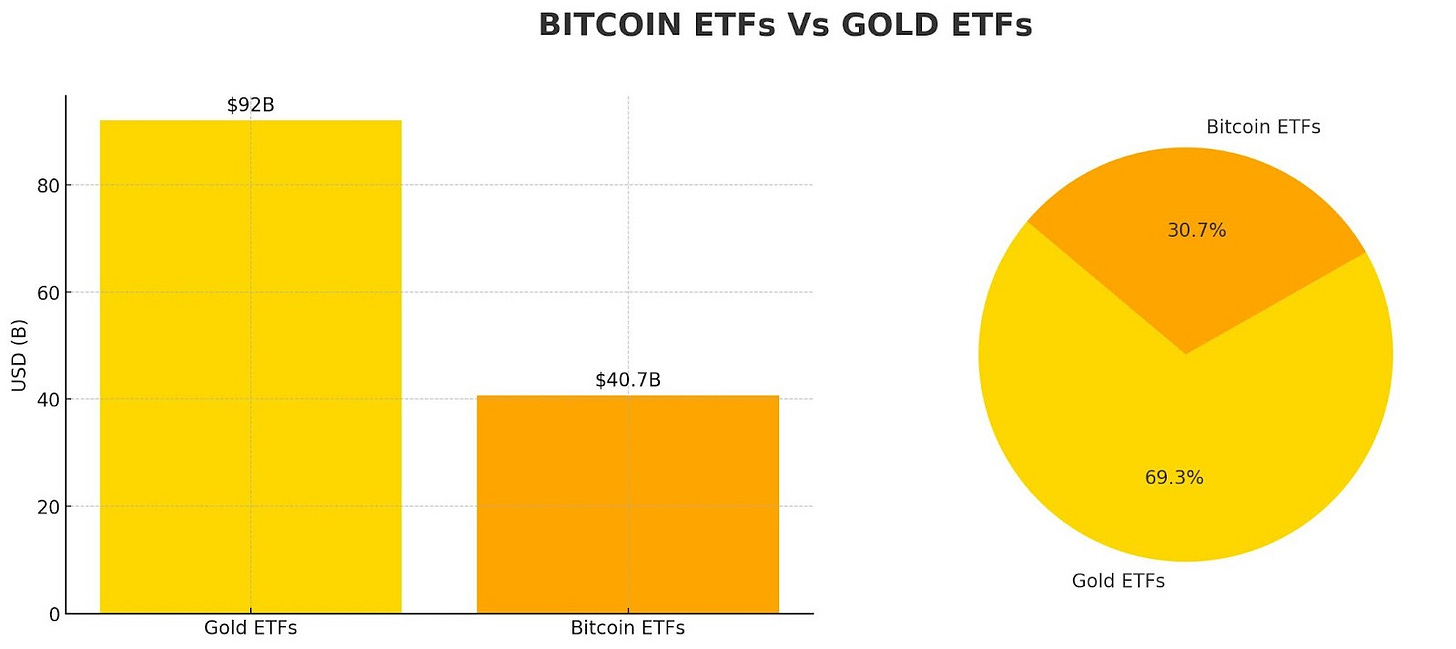 ⚡¿QUÉ LLEVÓ A BITCOIN A LA LUNA?🚀🌙 - DIGITALIZADOS