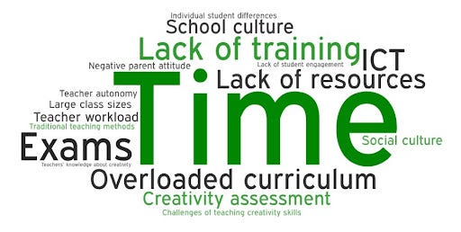 What do teachers think about creativity? | Centre for Educational  Neuroscience