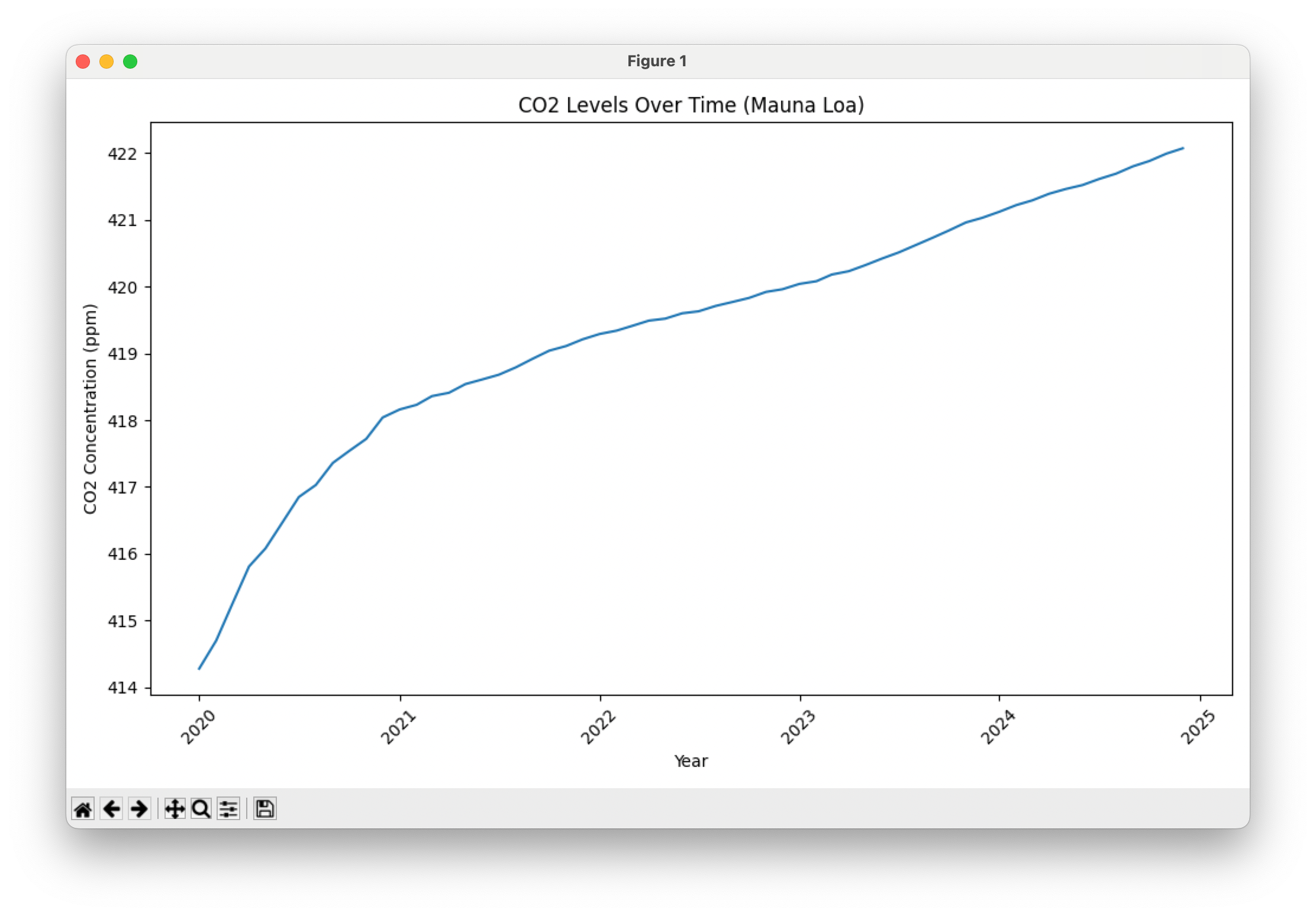CO2 Emission Trend Analysis - by Ardit Sulce