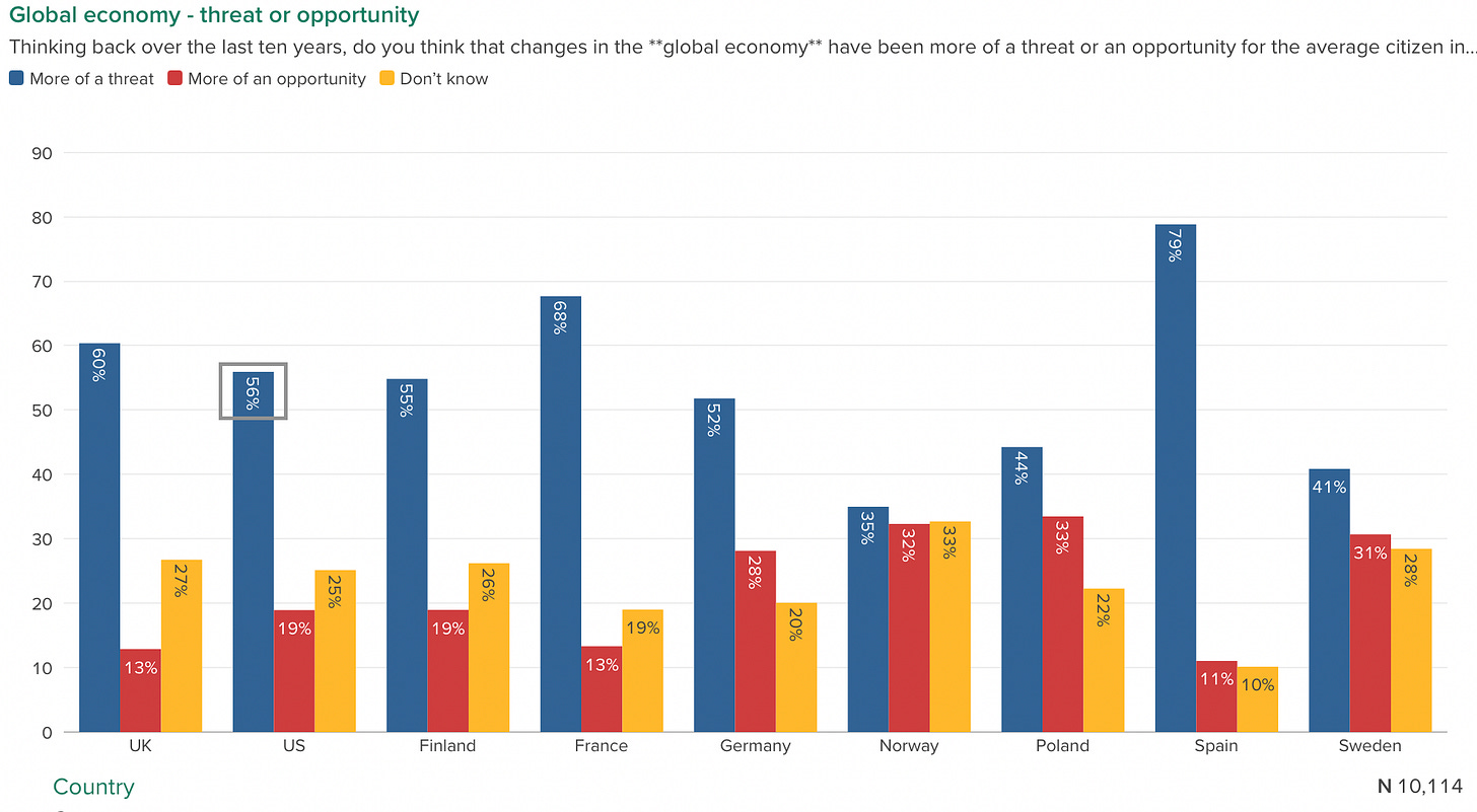 Chart, bar chart

Description automatically generated