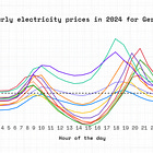 Calculating rooftop solar savings in volatile electricity markets