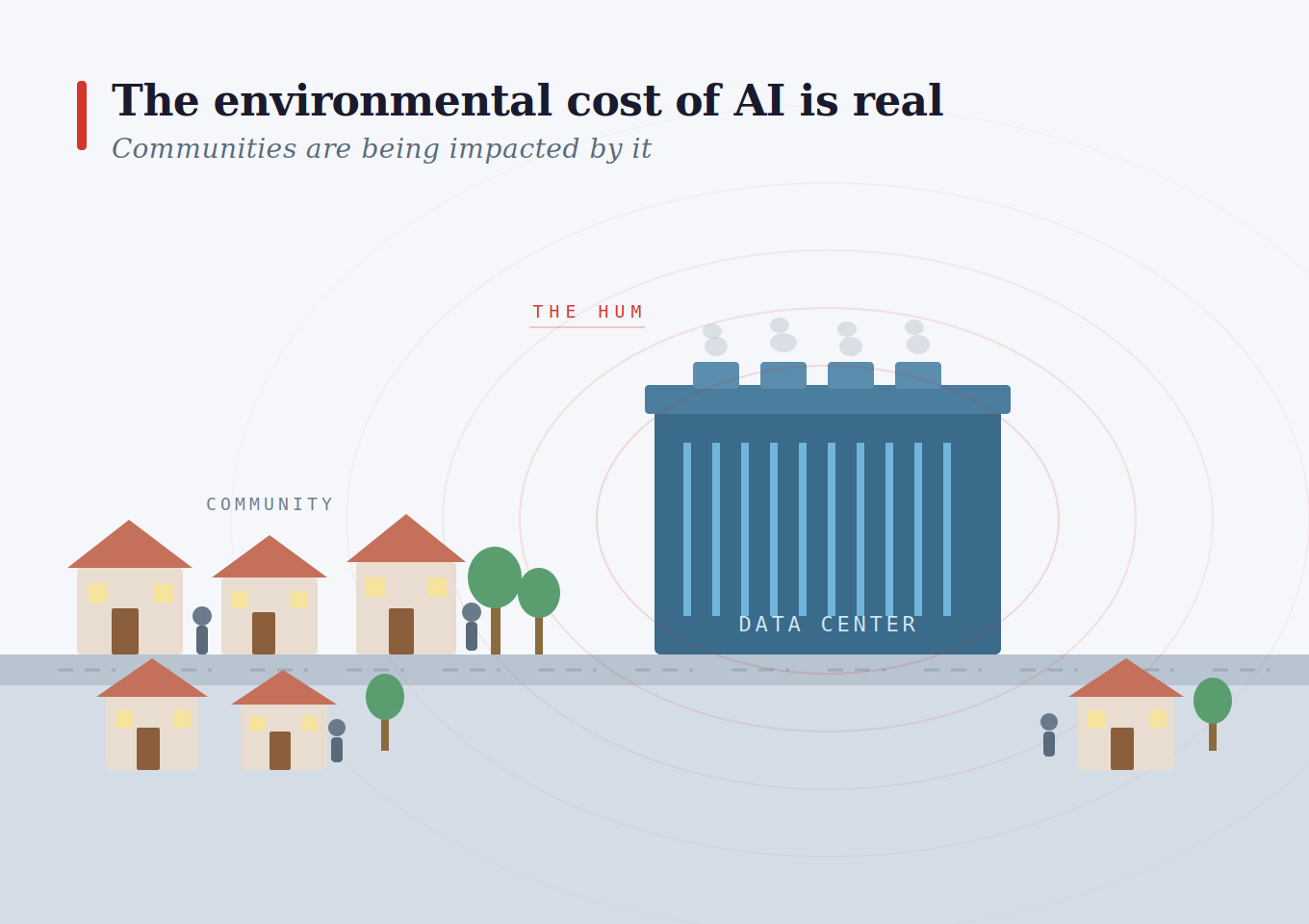 The Environmental Cost of AI Is Real - by Yunique Demann