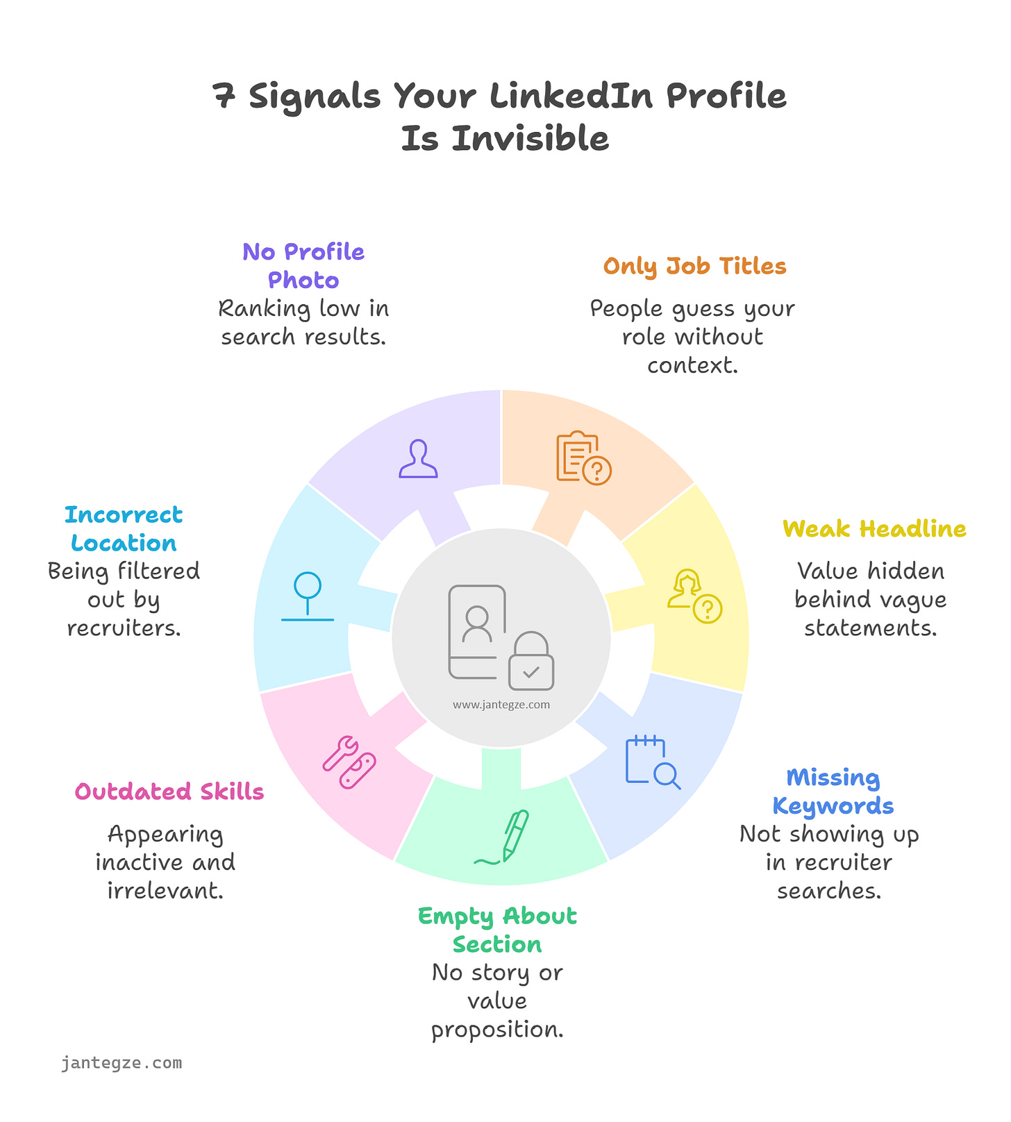 Infographic of 7 signals that your LinkedIn profile is invisible Infographic of 7 signals that your LinkedIn profile is invisible