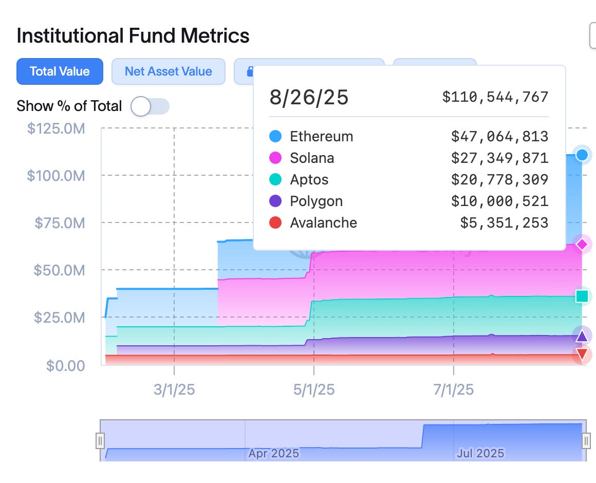 Deep Dive into RWAs #2: ACRED by Apollo Global Management