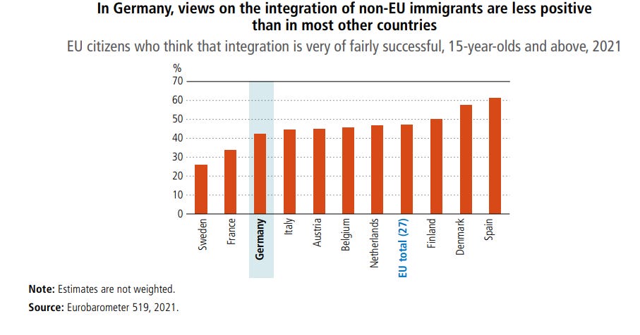 ECI In-Depth: German Migration Policy Fails to Spur Growth or Offset ...