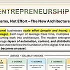 Digital Entrepreneurship 101: The Architecture of Scalable Work
