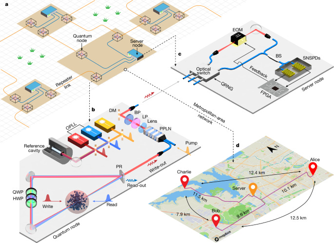 China Builds the World’s First Quantum Internet in Urban Area