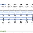 L2C Lesson #1: Mastering Company Valuation for Tech Multibaggers (4D Valutation Model)