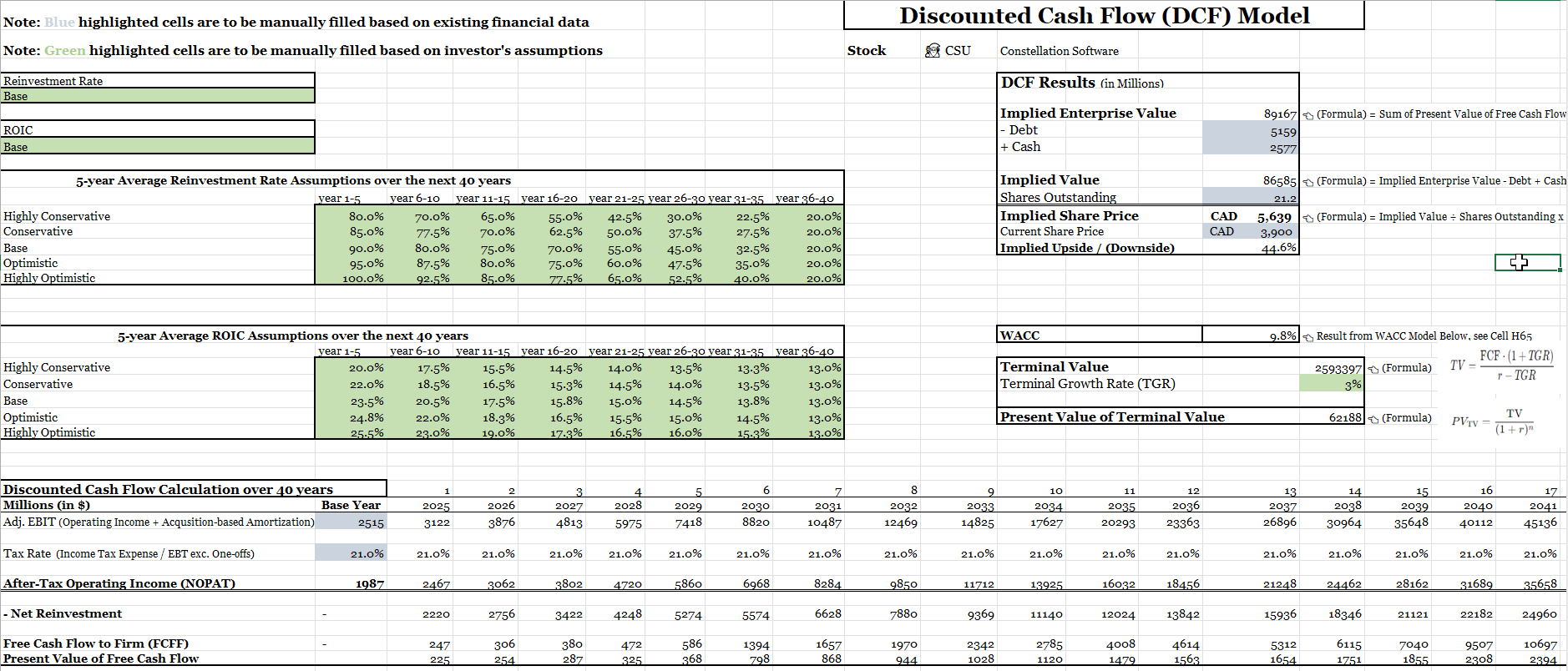 Deep Dive Brief: How to Build a DCF for Serial Acquirers Like ...