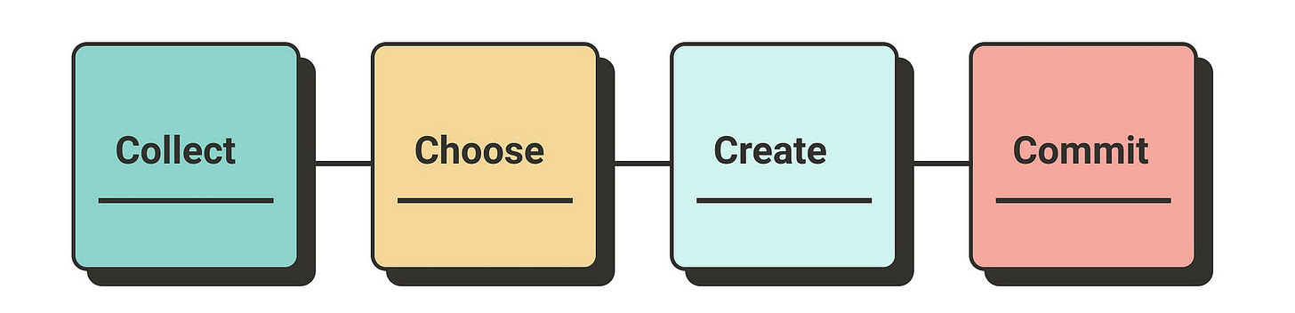 The Workshopper Playbook — A Summary | by Andra Cimpan | Curious | Medium