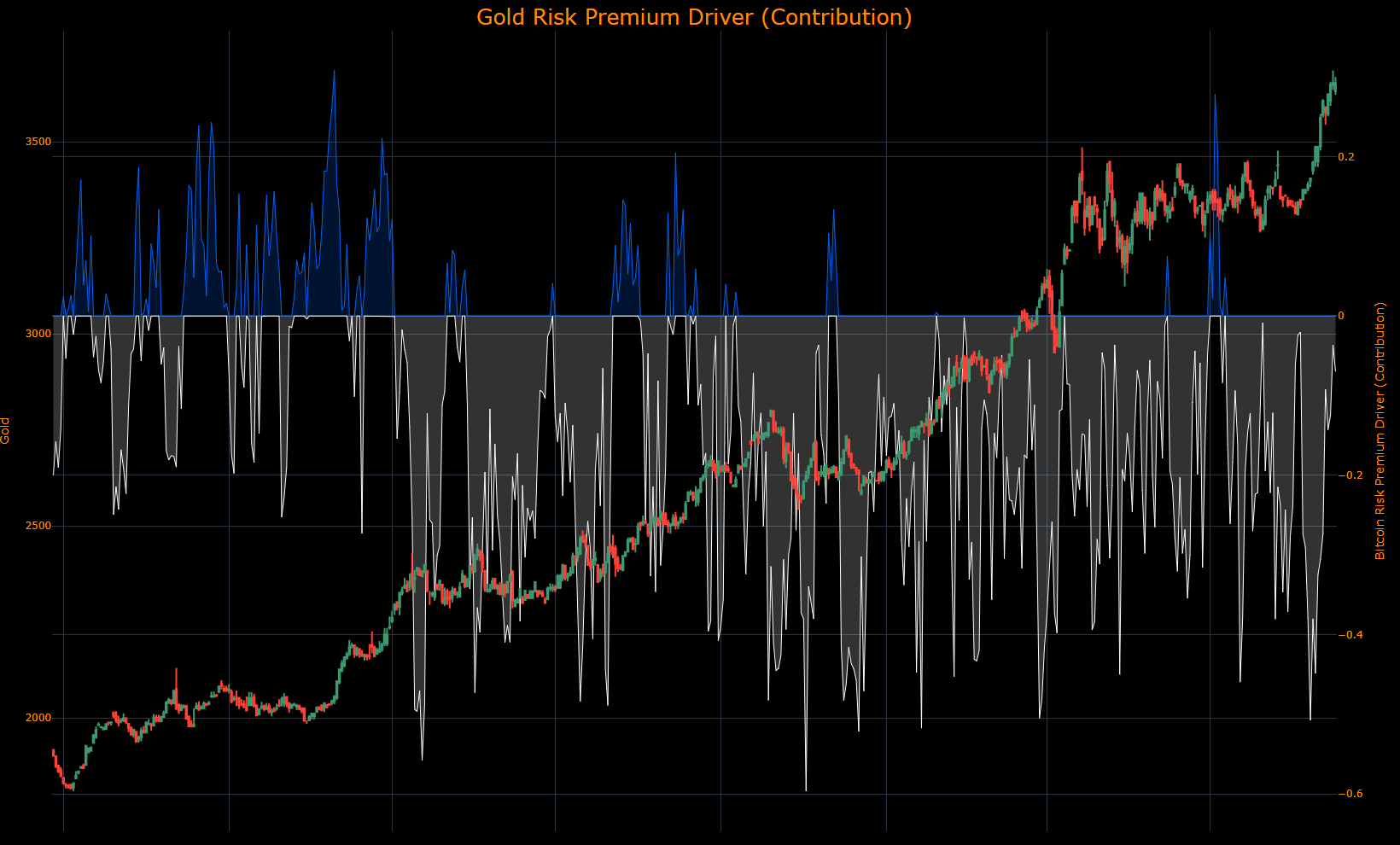 Macro Regime Tracker: HYPD, credit cycle, and inflation