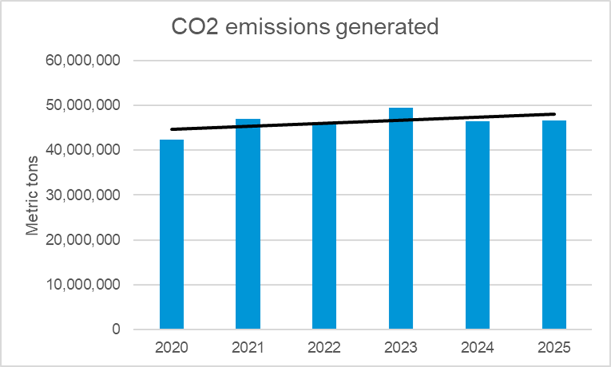 A graph with blue bars and a black line

AI-generated content may be incorrect.
