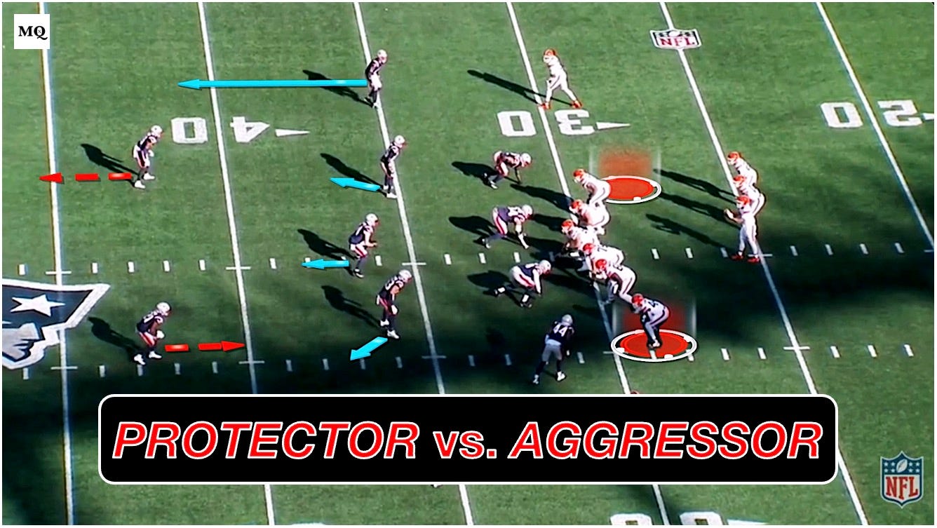 Patriots Vision Zone: Marrying Weak Rotation 3 & Quarters