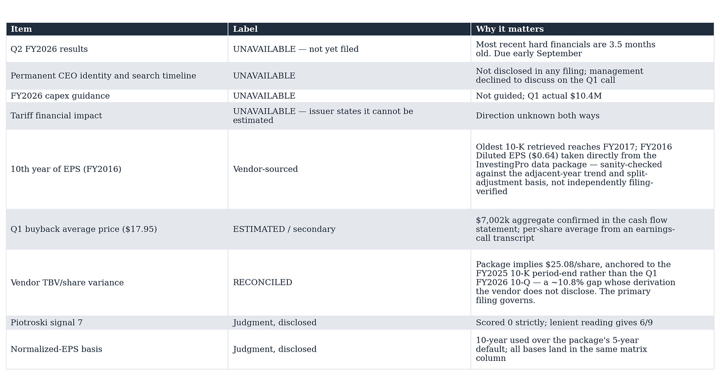 Table 17: Item, Label, Why it matters