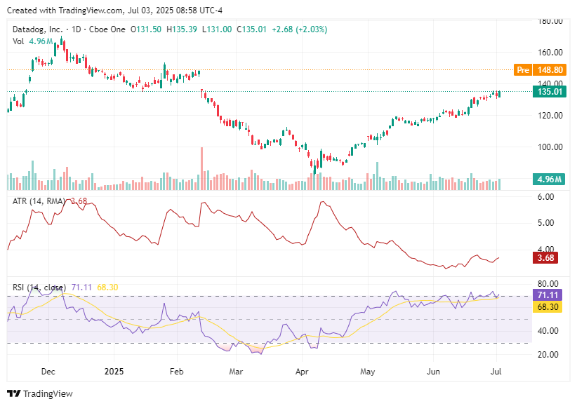 TradingView chart TradingView chart